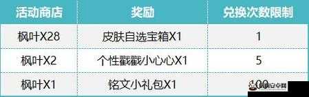 王者荣耀中秋皮肤免费领取全攻略，金秋十月皮肤领取方法与技巧分享